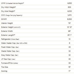 2023 210MBKSE CONNECT BY KZ-RV