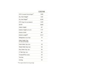 2026 C282FKK CONNECT BY KZ-RV