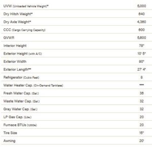 2027 CONNECT MINI 231BH KZ-RV
