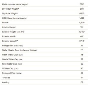 2027 SPORTSMEN 332BHK BY KZ-RV